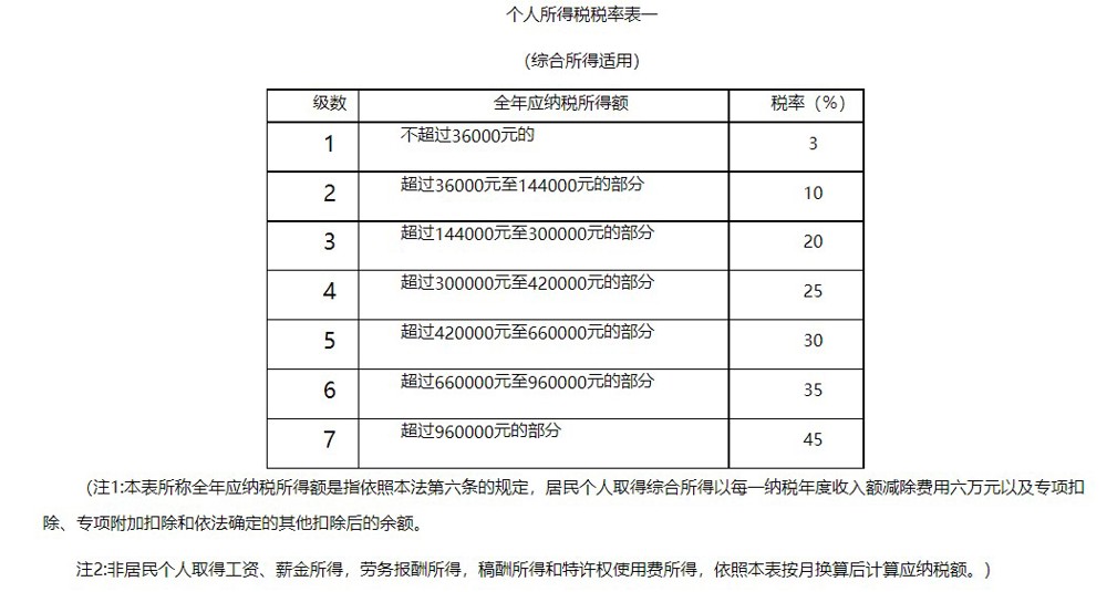税1