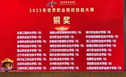 匠心铸就梦想🕵🏽‍♀️，技能点亮未来——我院学子世职赛现代农业赛道创佳绩
