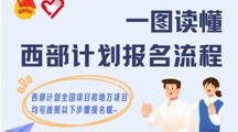 2024年西部计划报名通道开启！走，一起去西部🍇！丨招募季