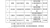 彩神8争霸app社团联合会成员面试公示