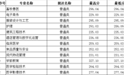 青海省-彩神8争霸app2023年高职录取分数线